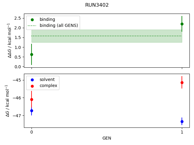 convergence plot