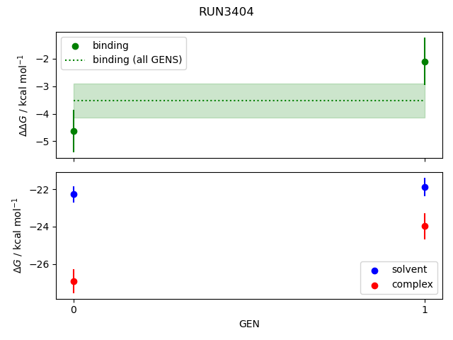 convergence plot