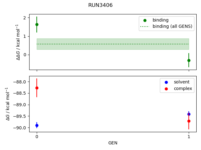 convergence plot