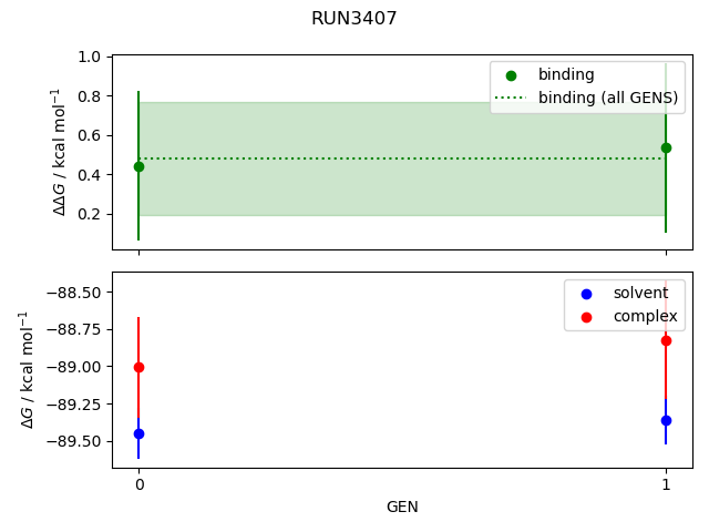 convergence plot