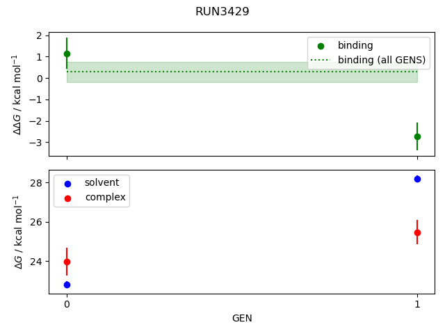 convergence plot