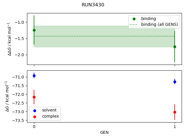 convergence plot