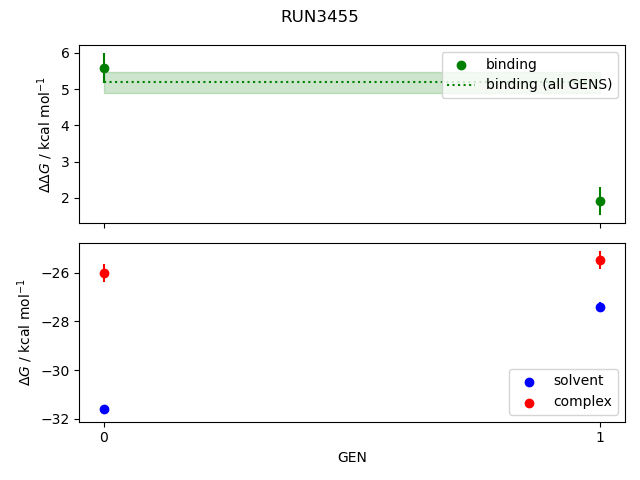 convergence plot