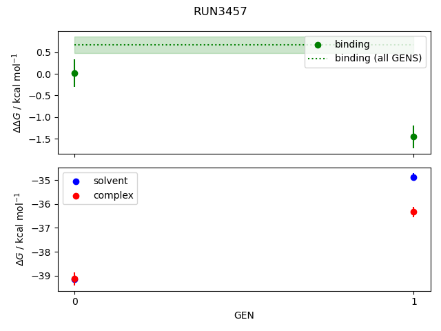 convergence plot