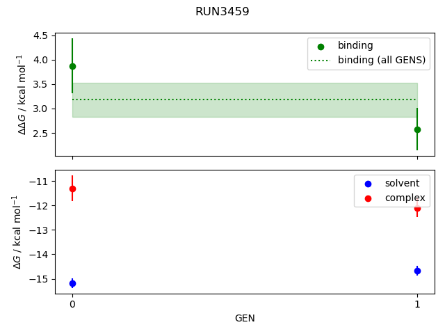 convergence plot