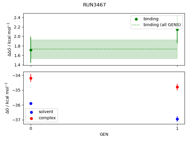 convergence plot