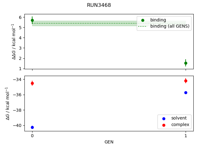 convergence plot