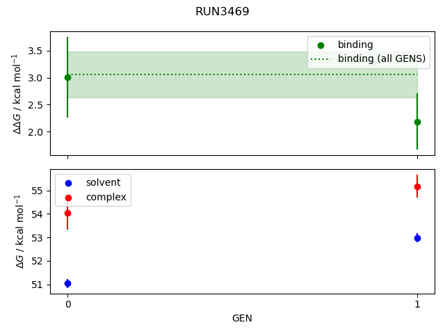 convergence plot