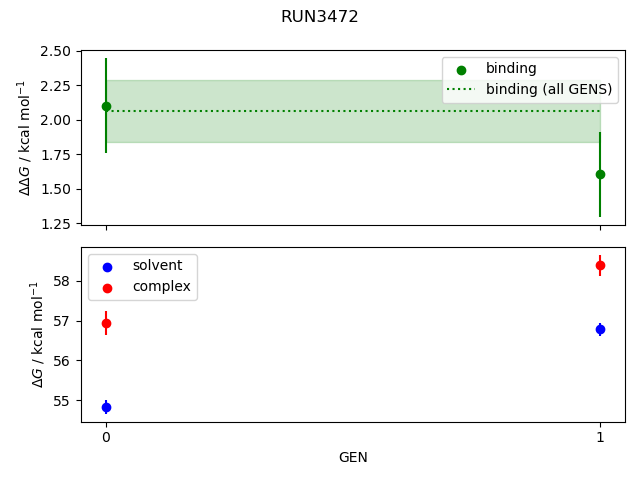 convergence plot