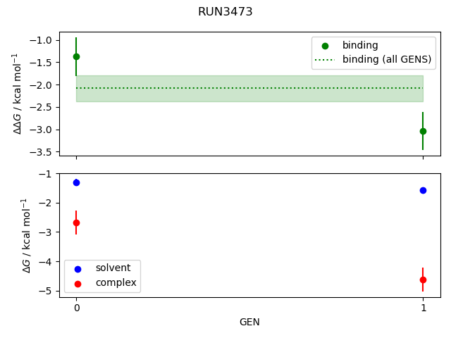 convergence plot