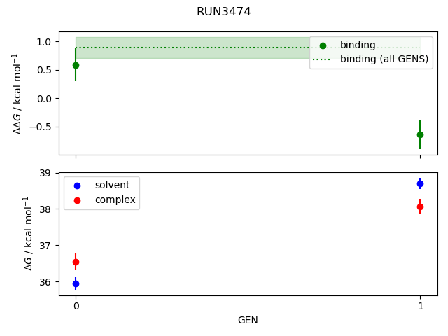 convergence plot