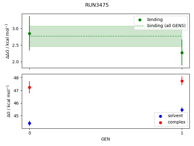 convergence plot