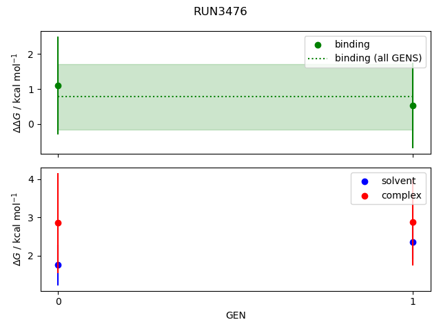 convergence plot