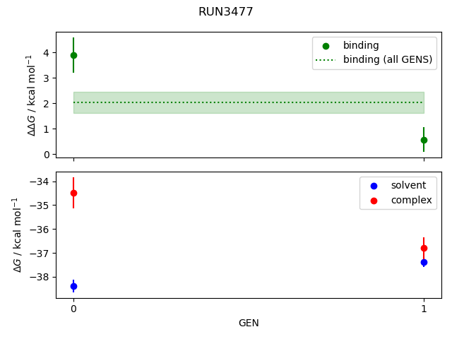 convergence plot