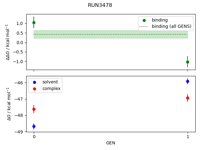 convergence plot