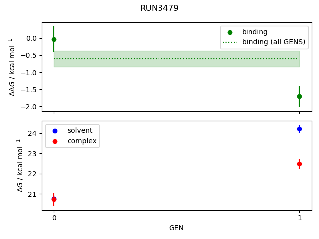 convergence plot