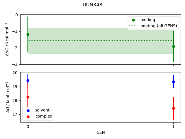 convergence plot