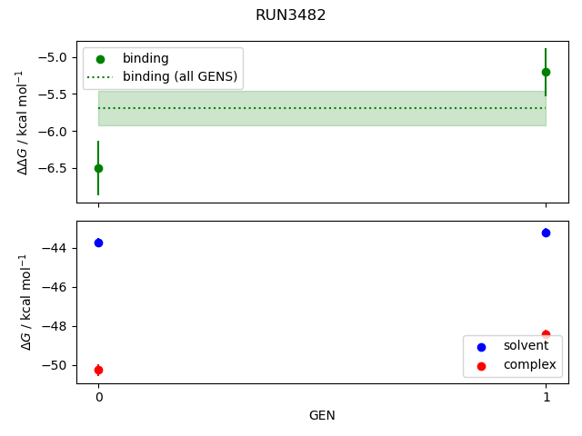 convergence plot