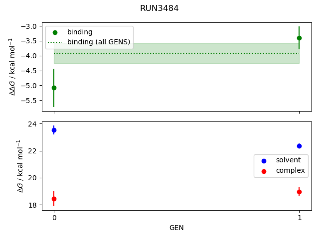 convergence plot