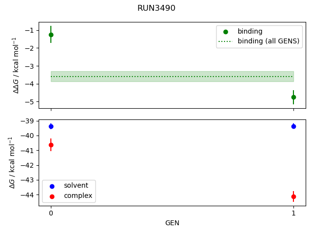 convergence plot