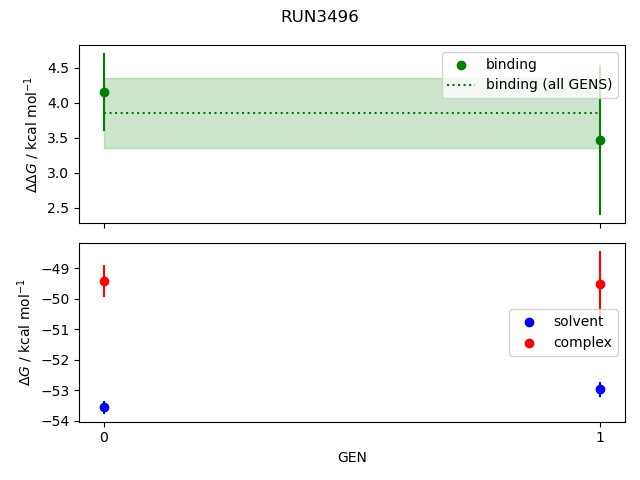 convergence plot