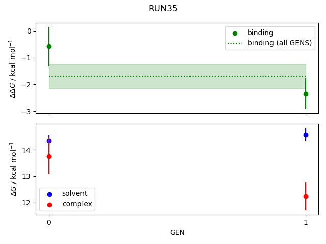 convergence plot