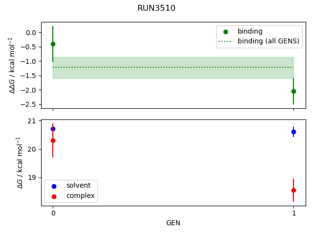 convergence plot