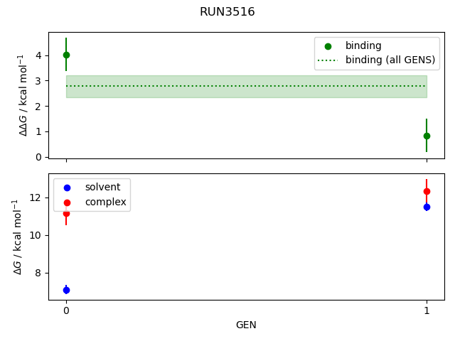 convergence plot