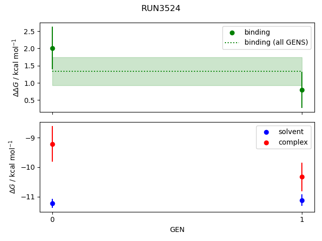 convergence plot