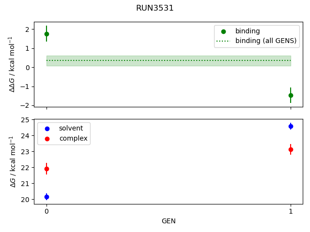 convergence plot