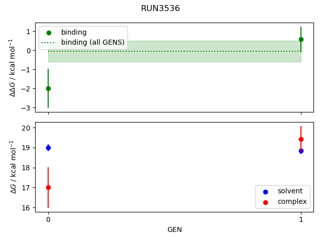 convergence plot