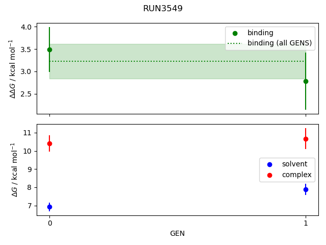 convergence plot