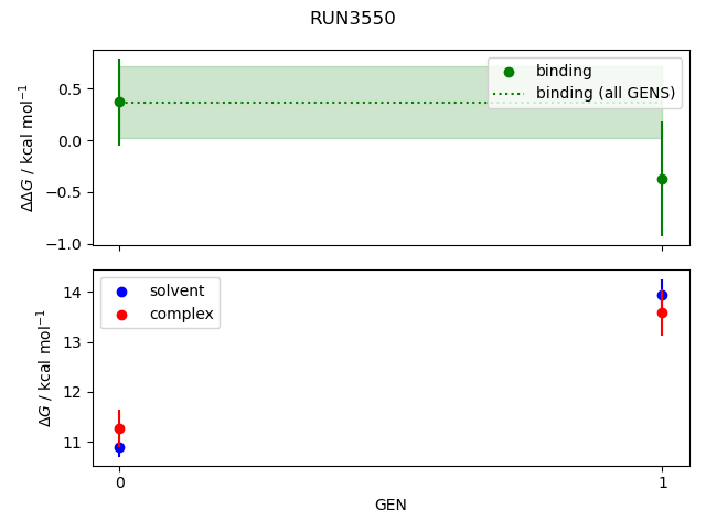 convergence plot