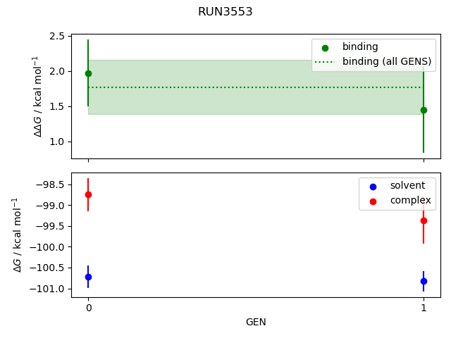 convergence plot