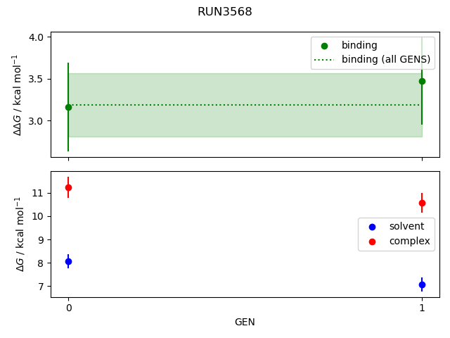 convergence plot