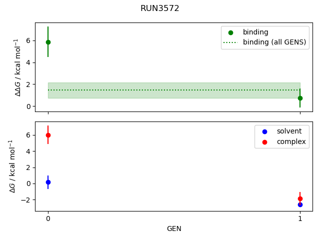 convergence plot