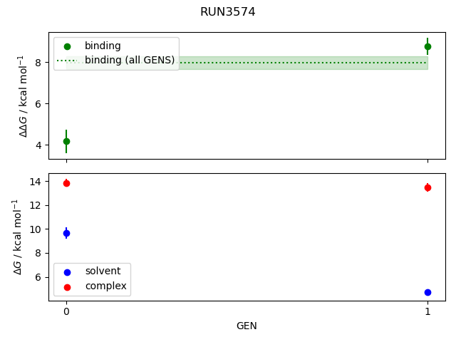 convergence plot