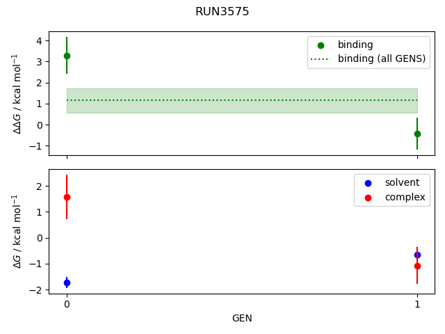 convergence plot