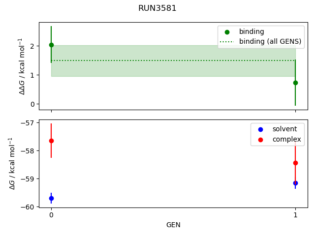 convergence plot