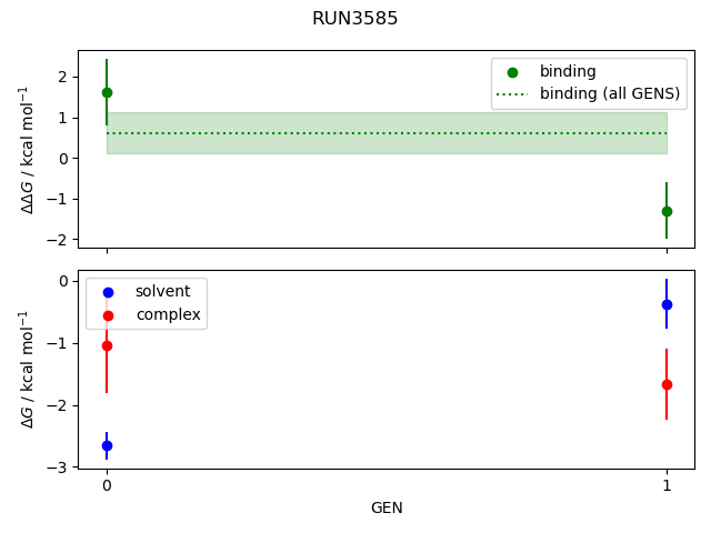 convergence plot