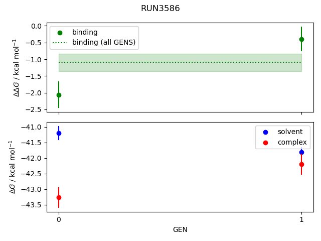 convergence plot