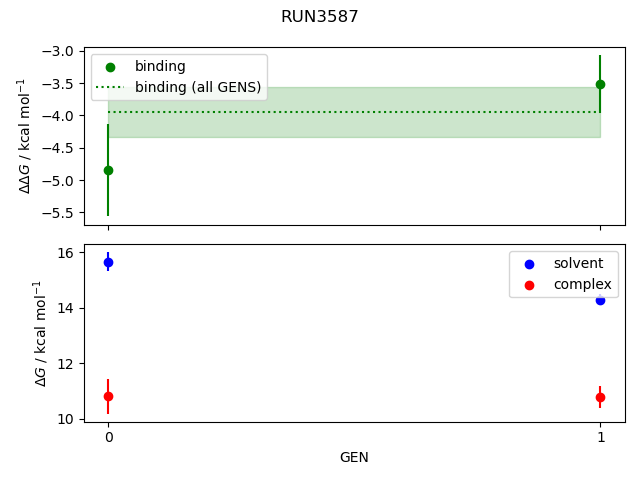 convergence plot