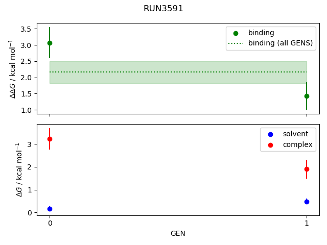 convergence plot