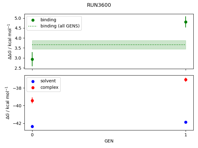 convergence plot