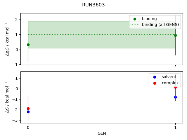 convergence plot