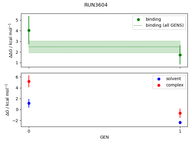 convergence plot