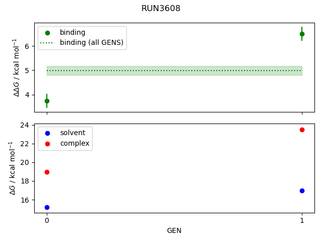 convergence plot