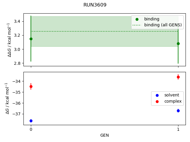 convergence plot