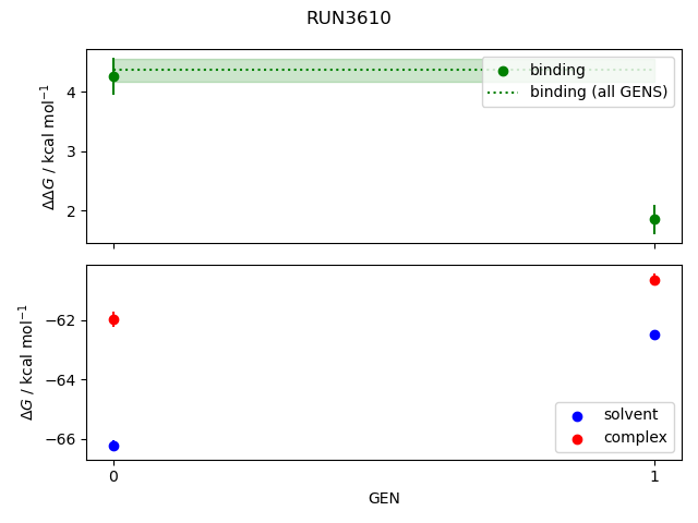 convergence plot