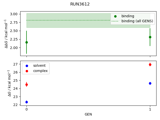 convergence plot